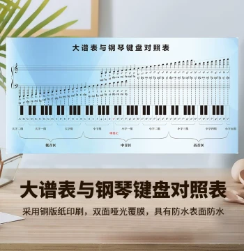 88-Key Music Theory Grand Staff and Piano Keyboard Note Chart, Five-Line Staff Reference Poster for Music Learning