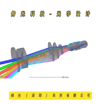 Projection Lens Optical Design | Precision Machining Projection Solutions | Professional Optical Design Services