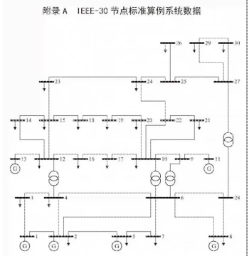 IEEE 30-Bus Power System Parameters and Load Flow Calculation Program in MATLAB Using Newton-Raphson and PQ Methods