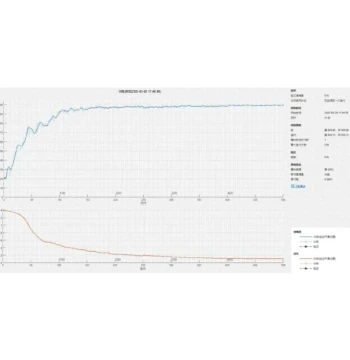 CNN Convolutional Neural Network Image Recognition Algorithm - MATLAB Program for Multi-Class Classification