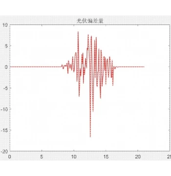 Research on Microgrid Dispatch Optimization Based on Model Predictive Control (MPC) MATLAB Program