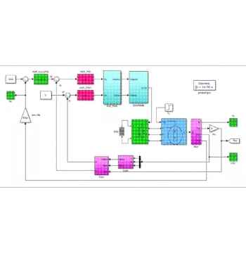 Fuzzy PID Control PMSM Motor Simulation Speed Loop Vector Control Permanent Magnet Synchronous Motor Simulink