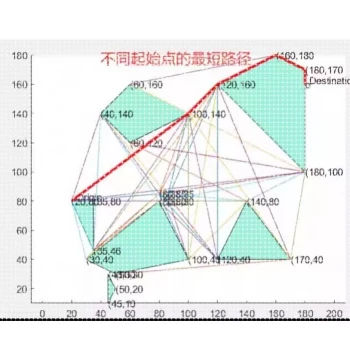Path Planning Based on MATLAB Dijkstra Algorithm