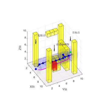 MATLAB Code: UAV 3D Path Planning Based on A* Algorithm with Dynamic Obstacle Avoidance