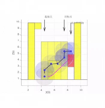 MATLAB UAV 3D Path Planning Algorithm Based on A* Algorithm with Dynamic Obstacle Avoidance