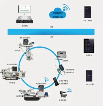 KJ20 Drilling Digital Management System Easy to Use Drilling Digital Management System