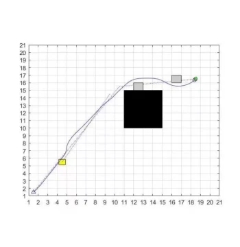 A* Fusion DWA Path Planning Algorithm Implementation for Static and Dynamic Obstacle Avoidance, Detailed Comments, MATLAB Source Code