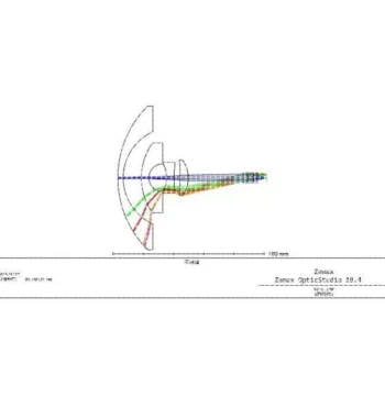 Zemax/CodeV/Light Tools/UG Optical Design Services