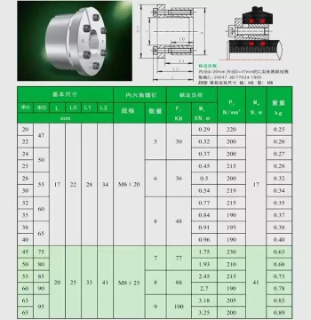 Factory Direct Sale AODISI Industrial Locking Assembly Set - Z8 Type Expansion Sleeve, Tightening Connection Sleeve