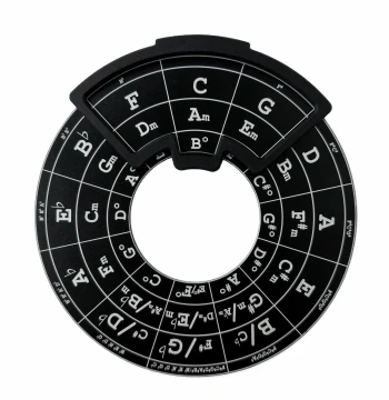 Music Theory Chart for Guitar Chords, Scales, and Construction
