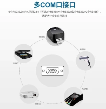Paiqin J4125 Industrial Control Motherboard Mini ITX Dual LAN 6 Serial Ports 17x17 Touch POS Advertising All-in-One PC