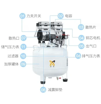 Taiguan Vacuum Pump Dental Air Compressor 180L/min Oil-Free Silent Screw Air Compressor