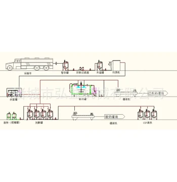 Dairy Processing Production Line, Pasteurized Milk Equipment, Low-Temperature Sterilization and Fermentation Machine for Cow and Camel Milk