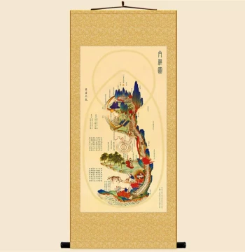 Neijing Diagram, Daoist Cultivation and Fire-Control Chart Scroll Painting, Silk Fabric Decorative Art, Custom Silk Painting