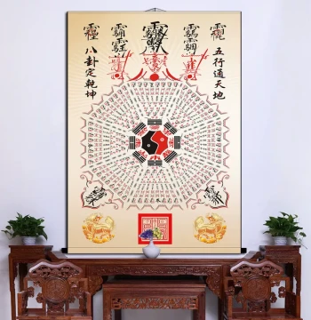 Five Elements and Eight Trigrams Scroll Painting – Traditional Culture Decor Featuring Metal, Wood, Water, Fire, and Earth on Fade-Resistant Silk