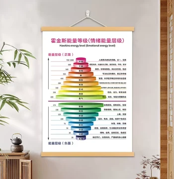 Hawkins Energy Scale Wall Scroll: Positive and Negative Energy Chart for Office or Home Decor