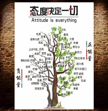 'Attitude Determines Everything' Positive Energy Tree Wall Decal - Decorative Poster Sticker for Office, School, and Home