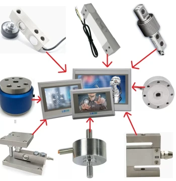 High-Precision Industrial Load Cell Parallel Beam/Cantilever/S-Type/Weighing Module for High-Capacity Electronic Scales