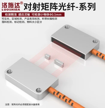 Luoshida Matrix Fiber Optic Sensor for Area Detection, Through-Beam Photoelectric Switch, Light Curtain, Light Grid Amplifier