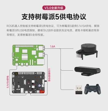 Hot Sale ROS Robot Main Control Board STM32F103RCT6 Development ROS2 Car Raspberry Pi Expansion IMU