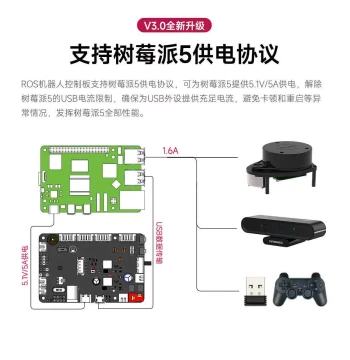 ROS Robot Main Control Board STM32F103RCT6 for ROS2 Small Car Drive Extension IMU Raspberry Pi 5