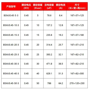 BSMJ Self-Healing Shunt Power Compensation Capacitor 0.45kV 5 Three-Phase 10/12/15/20/25/30kvar