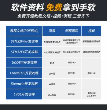 Puzhong Zhanshen Qilin Tianma STM32F407ZGT6 Development Board Embedded ARM Kit STM32 DIY Expansion