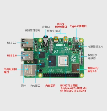 Raspberry Pi 4 Model B Linux Computer AI Development Board Python Programming Kit (Pi5)
