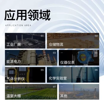 Sulfur Dioxide (SO2) Gas Sensor - Electrochemical Industrial Toxic Gas Detection and Alarm Element