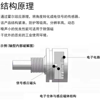Hall Effect Angle Sensor GT, 0-360° High-Precision Measurement Potentiometer, Non-Contact Angular Displacement Sensor