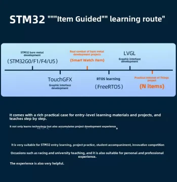 Huaqing Yuanjian STM32 Development Board U575 Embedded Arm Learning Kit U5 Core Board Super F407