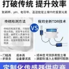 Hot-Selling All-in-One Soil NPK, Moisture, Temperature, Conductivity, and pH Sensor for Agricultural Nutrient and Acidity Testing